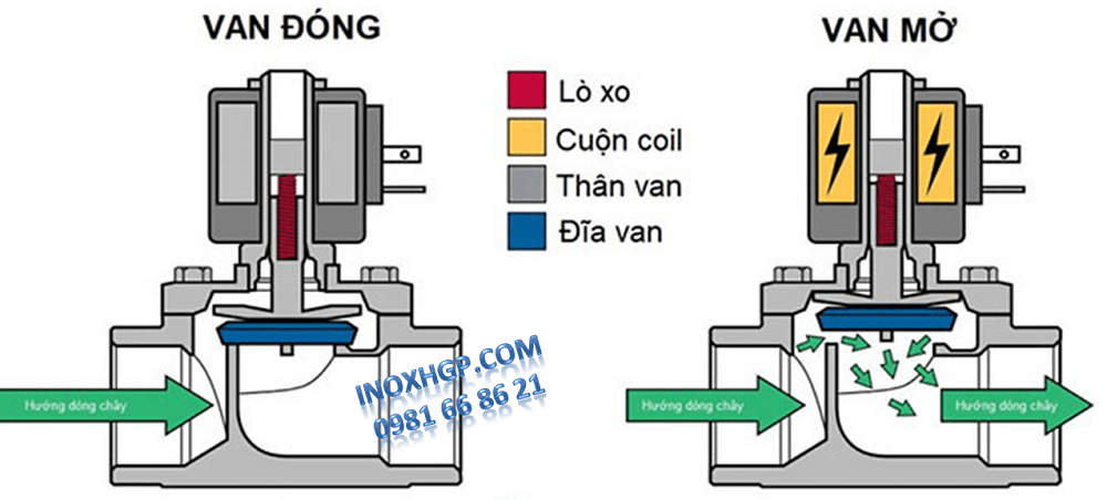 van điện từ thường đóng 1