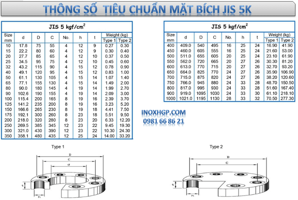 tiêu chuẩn mặt bích 1