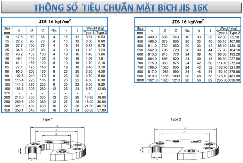 tiêu chuẩn mặt bích 3