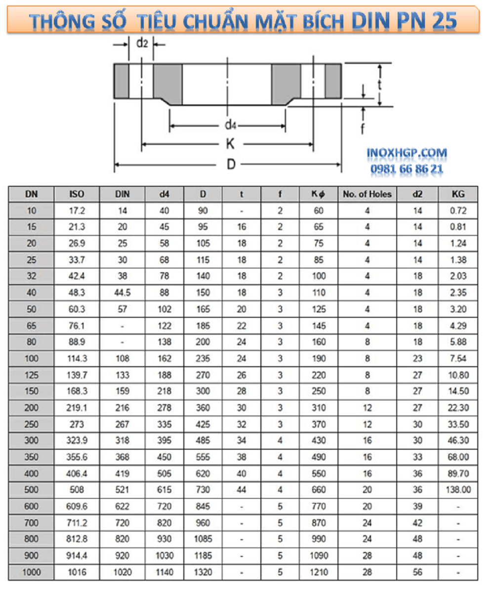 tiêu chuẩn mặt bích 8