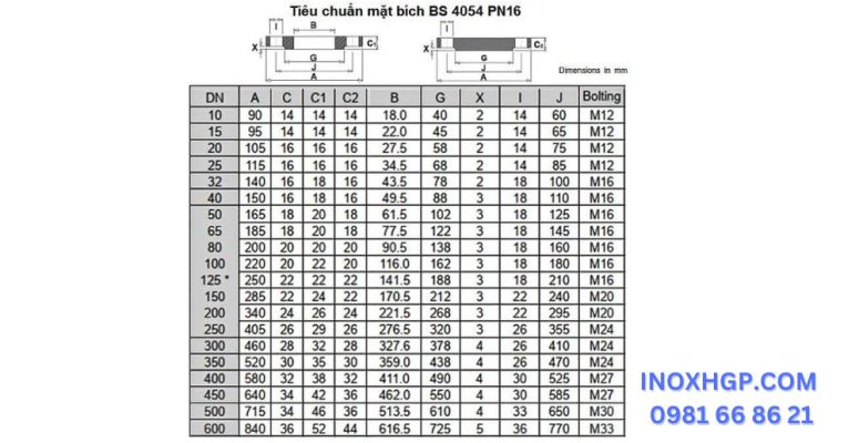 Bích inox BS