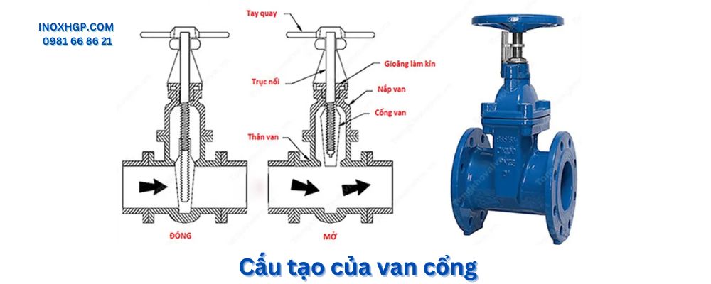 van cổng là gì