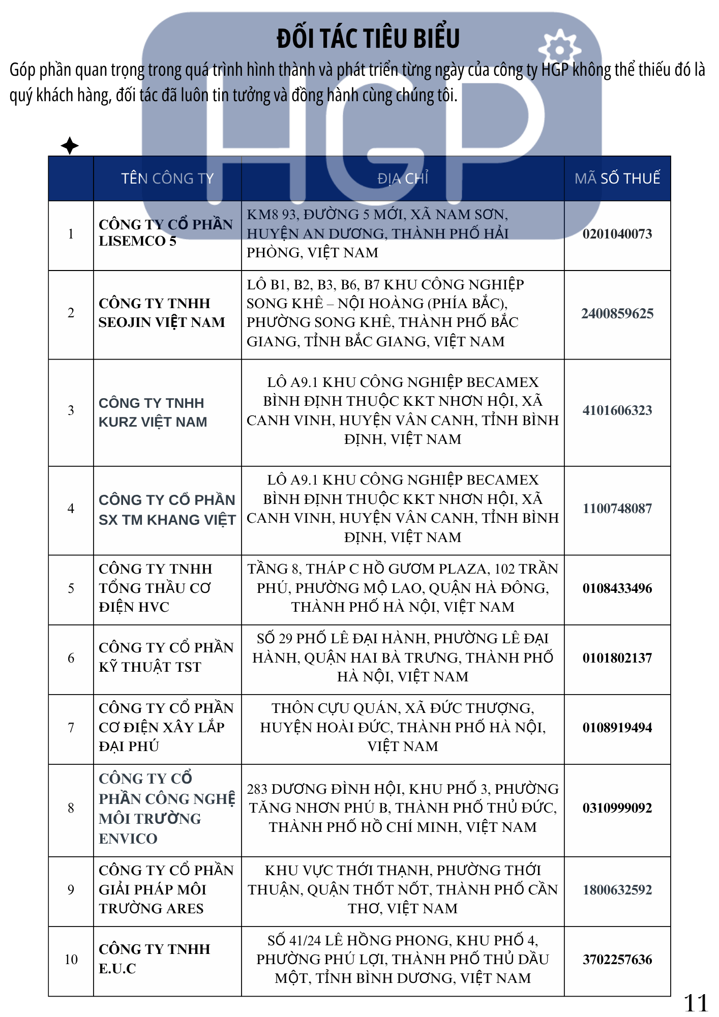 HGP 11